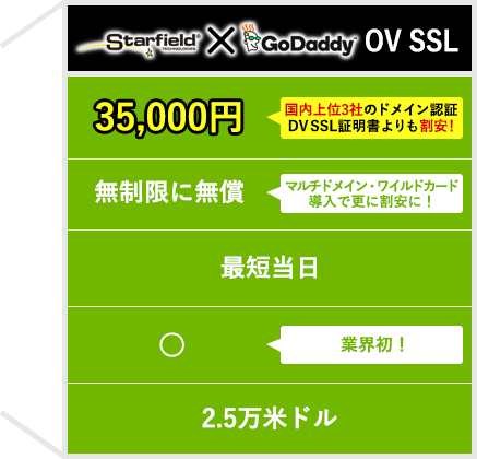 スターフィールド/Go Daddy 両用OV SSL/TLS